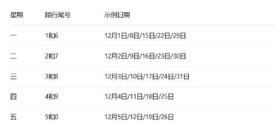 限行_成都限行新政 國(guó)三車(chē)限行政策 成都綠色出行政策