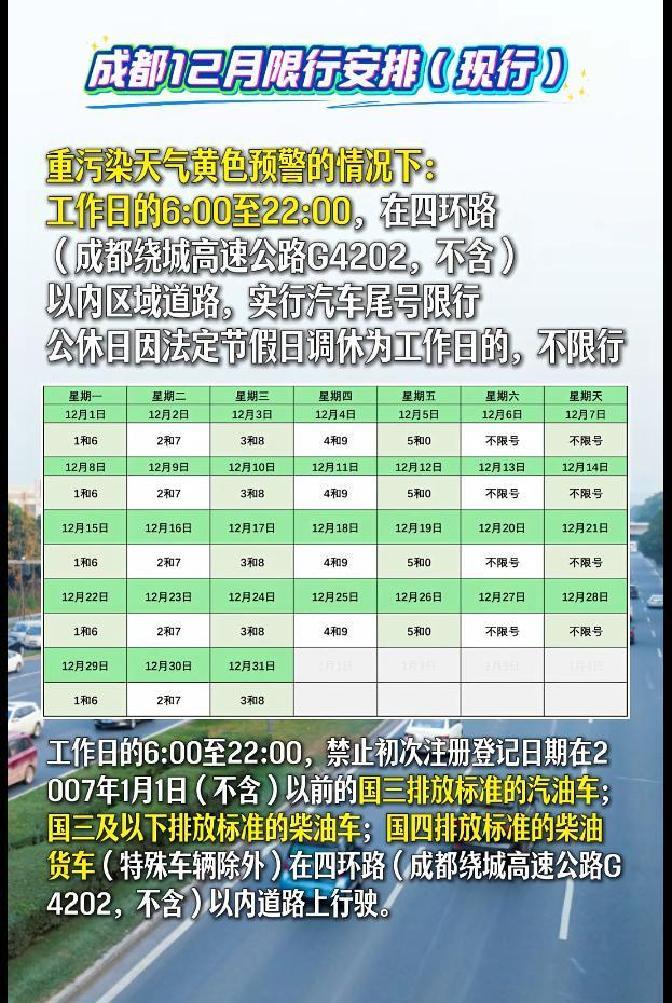 國三及以下老舊車差別化限行_限行_成都機動車限行四環(huán)內