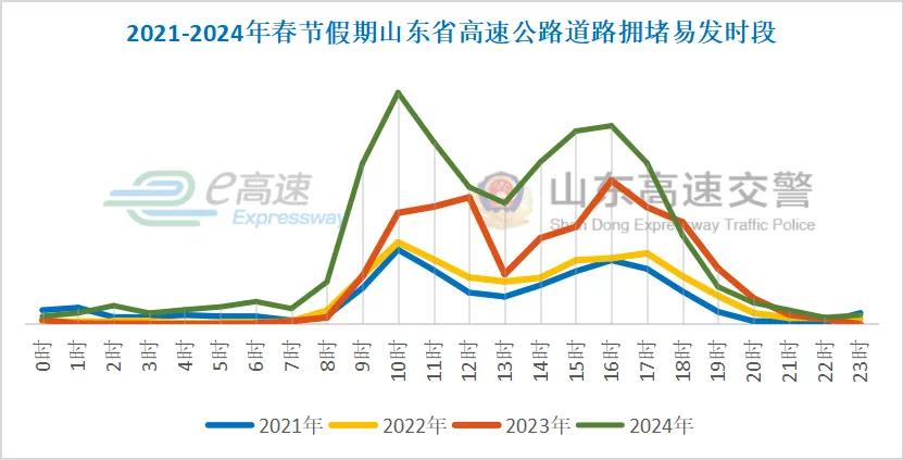 春節(jié)返程交通安全提示_2025年春節(jié)返程高峰時(shí)段_出行提示
