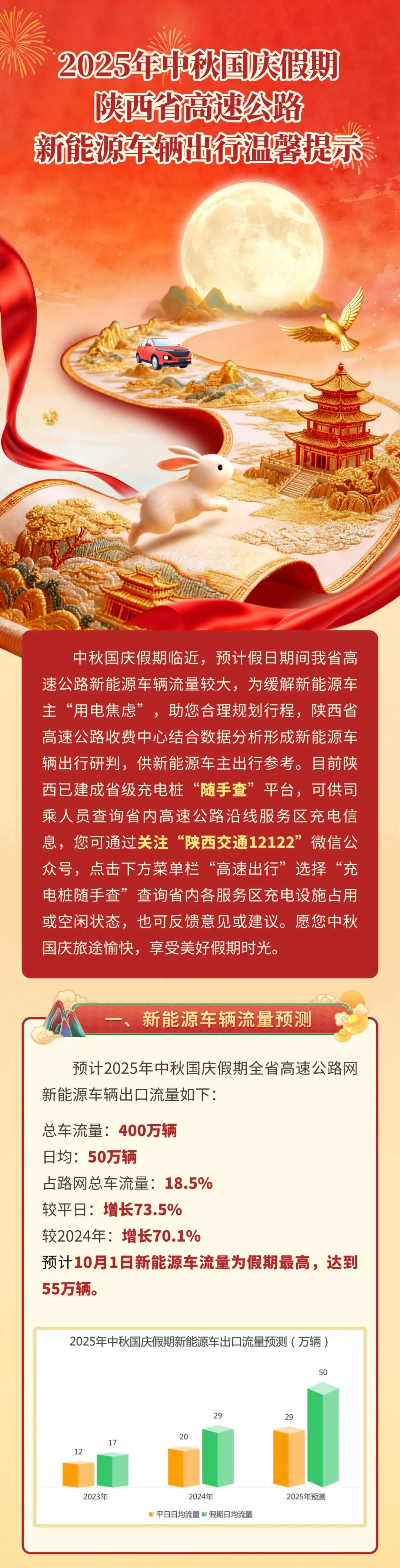 出行提示_西安市國慶假期普通干線公路出行服務(wù)指南_西安國慶節(jié)收費公路政策