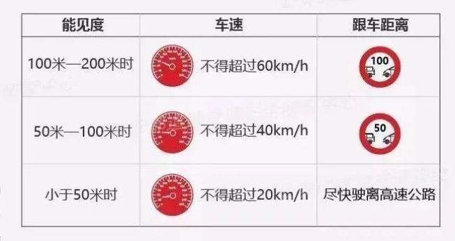 出行提示_霧天安全行車(chē)_秋季霧天出行注意事項(xiàng)