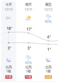 冬季雨雪天氣駕車注意事項_出行提示_雨雪天氣出行安全提示