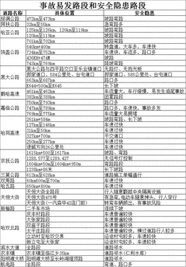 哈爾濱雪天交通管制_哈爾濱雪天安全出行提示_出行提示