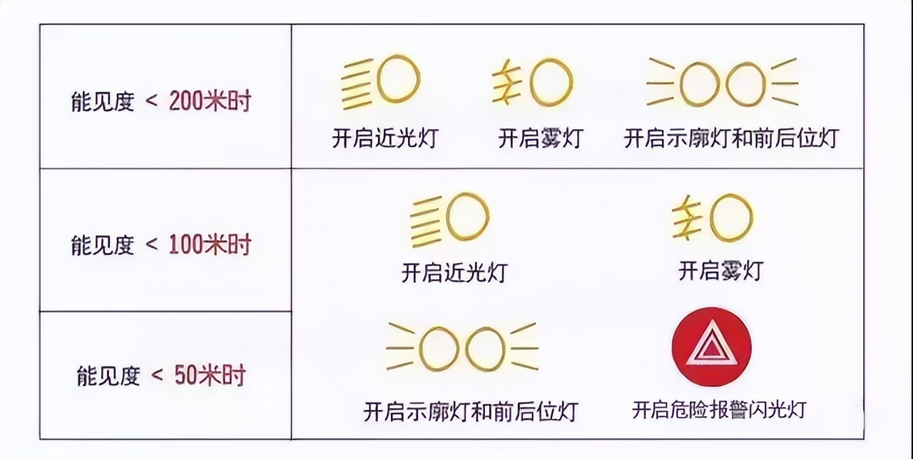 雨霧天氣駕駛注意事項(xiàng)_出行提示_雨霧天氣行車(chē)安全提示