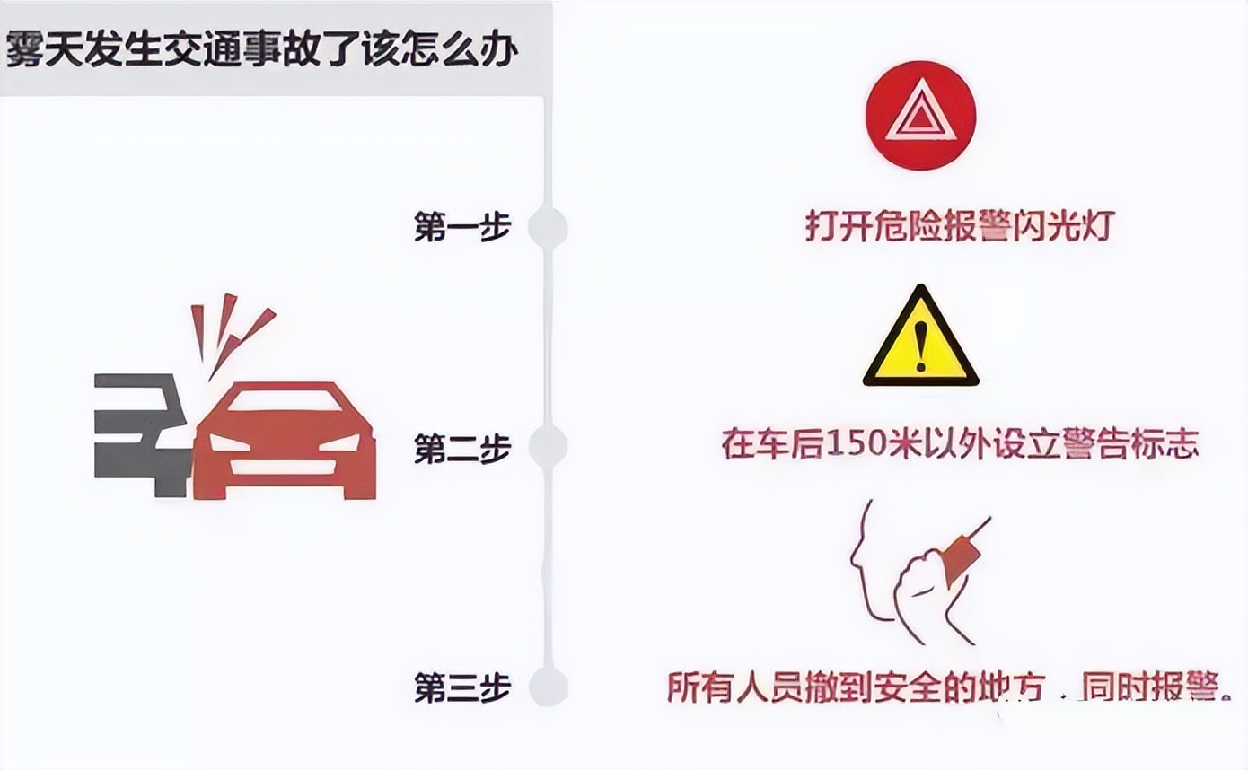 雨霧天氣駕駛注意事項(xiàng)_出行提示_雨霧天氣行車(chē)安全提示