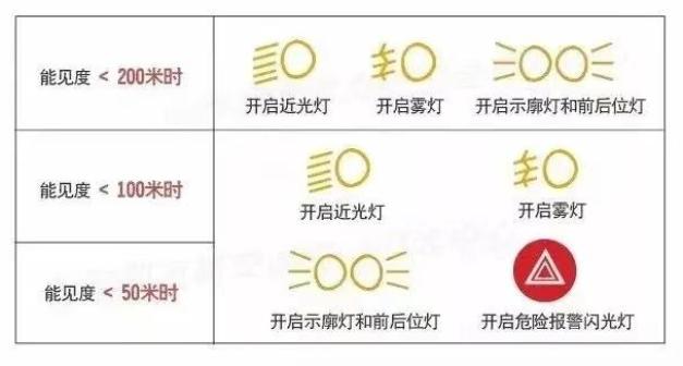 出行提示_雨季駕駛注意事項(xiàng)_雨天行車安全