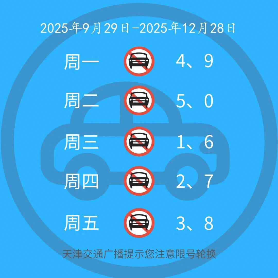 天津機(jī)動車尾號限行2025輪換_限行_天津外環(huán)線以內(nèi)限行規(guī)定