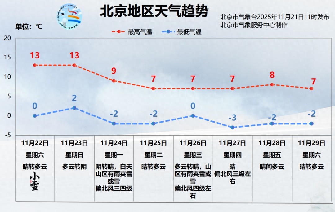出行提示_北京市天氣預報_周末活動場館交通