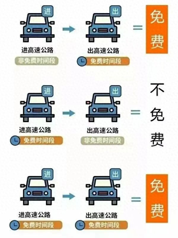 2025年國慶中秋假期高速公路免費通行時間_出行提示_漳州臺商投資區(qū)國慶中秋道路交通安全兩公布一提示