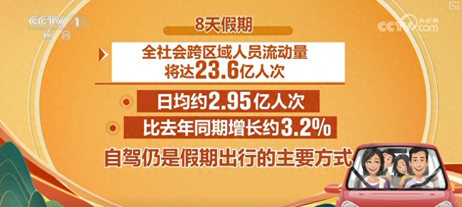 自駕出行預(yù)測_出行提示_2025國慶中秋假期交通出行情況